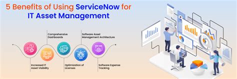 Image result for ServiceNow Asset Management Module