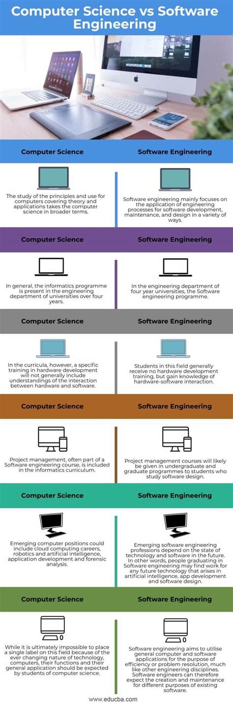 Image result for Difference Between Computer Science and Engineering