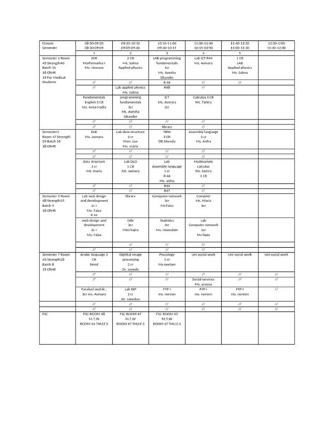 Image result for Lidt of Classes