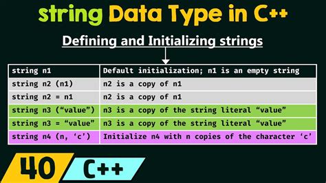 Image result for String