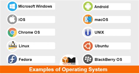 Image result for Operating System Tutorial