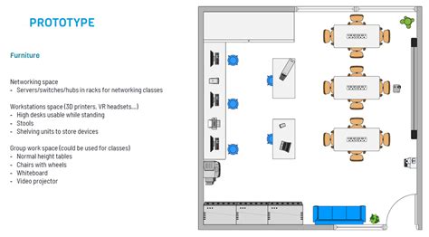 Image result for Technology Lab Modular Layouts