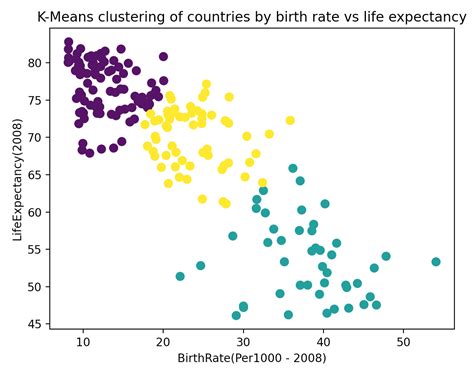 Simple Clustering Example に対する画像結果