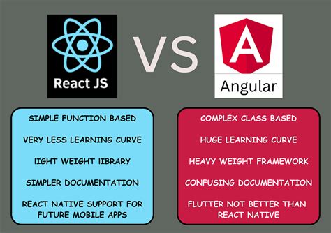 Image result for Skills Page React Angular Python