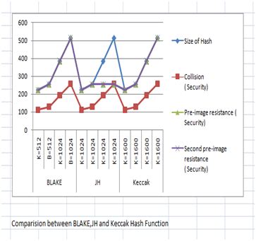 Image result for Hash Function Comparison PKI