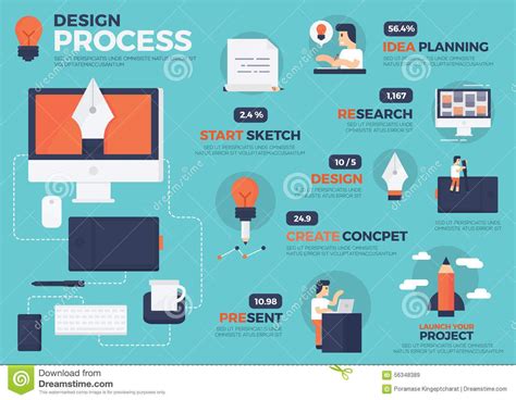 Image result for Design Process Visual Representation Design