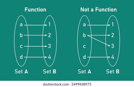 Image result for Tricky Not a Function Graphs