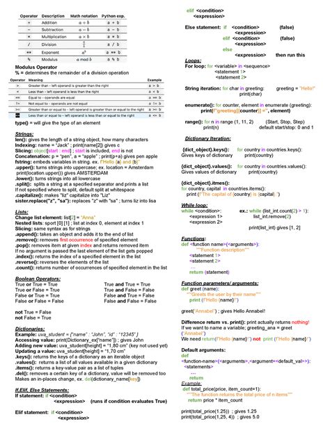 Image result for Modulus Functions Cheat Sheet