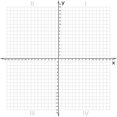 Image result for Ground Plane Graph Paper