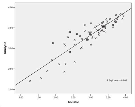 Image result for Mei Correlation Plot