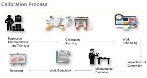 SAP Flow Time Series Chart に対する画像結果