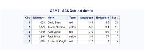 Image result for Base SAS