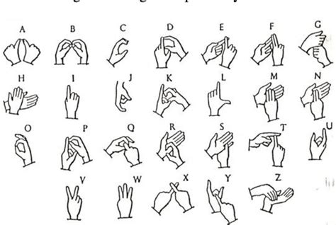 Image result for Hand Gesture Recognition Sign Language