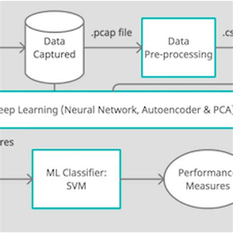 Feature Extraction Methods in Deep Learning に対する画像結果