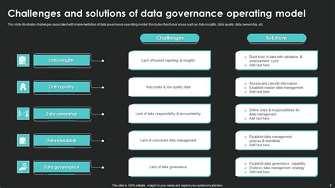 Federated Data Governance Operating Model に対する画像結果