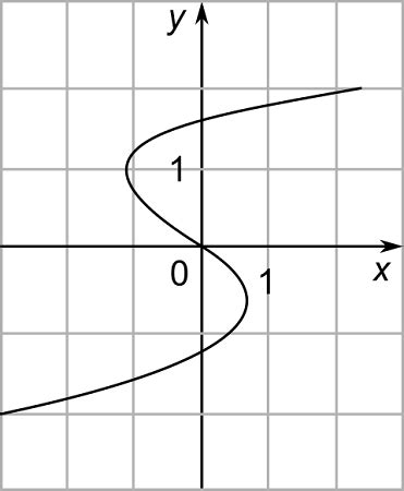 Funcion OFX に対する画像結果