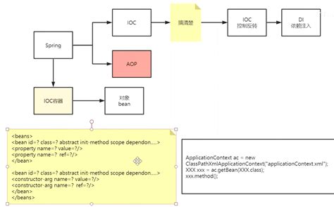 IOC Principles in Spring に対する画像結果