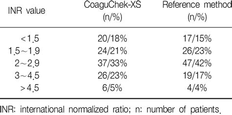 Image result for Array INR