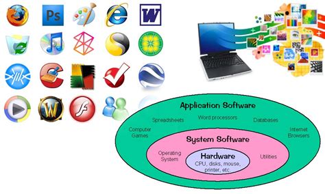 Afbeeldingsresultaten voor System Software and Its Types