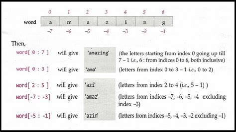 Toradh íomhá ar String Method Slice or Dice Python
