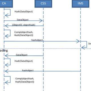 Image result for CSS Protocol