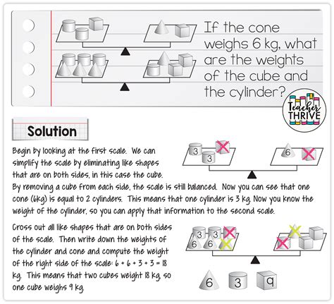 Image result for Math Problem Solving