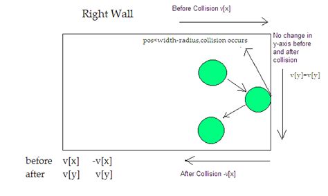 Image result for Python Library for Modeling Object Collissions