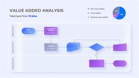 Image result for Standard Operating Procedure Flow Chart