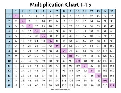 Image result for Multiplication Chart 1-15 Printable
