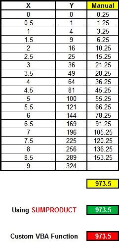 Image result for Trapezoidal Rule Integration for Lnx