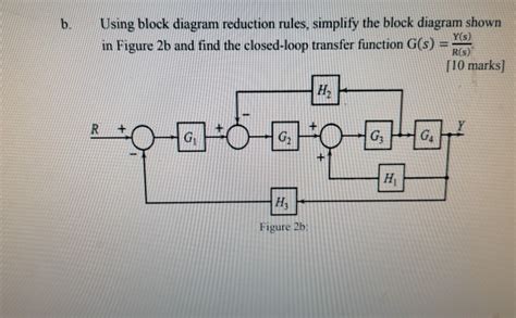 Block Diagram Reduction Rules に対する画像結果