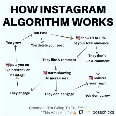 How an Algorithm Works に対する画像結果