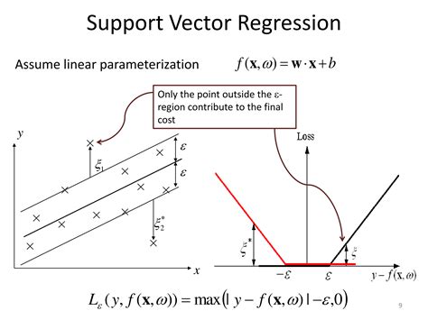 Image result for Support Vector Machine Regression Algorithm