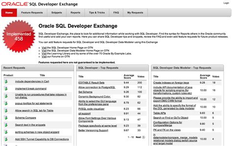 Image result for Oracle Developer Views Red Cross Meaning