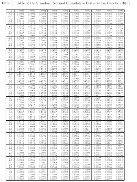 Cumulative Normal Distribution Table に対する画像結果