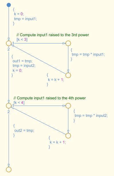 Stateflow Data Dictionary ਲਈ ਪ੍ਰਤੀਬਿੰਬ ਨਤੀਜਾ