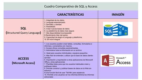 Toradh íomhá ar Microsoft Access SQL