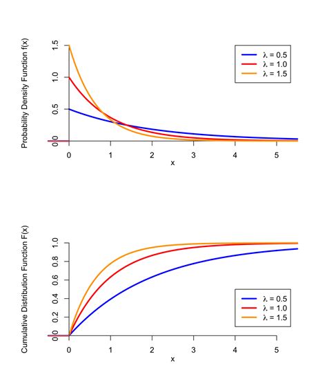 Image result for Inverse Exponential Distribution Mean-Variance