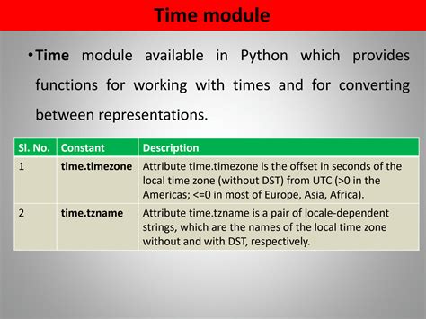 Image result for How to Time a Code in Python