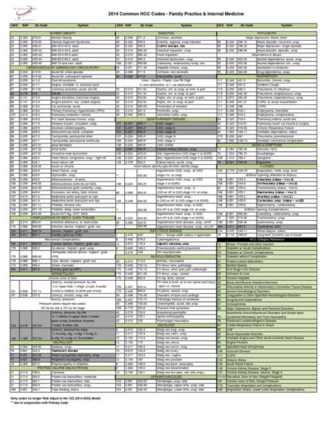 Toradh íomhá ar HCC Coding Worksheets