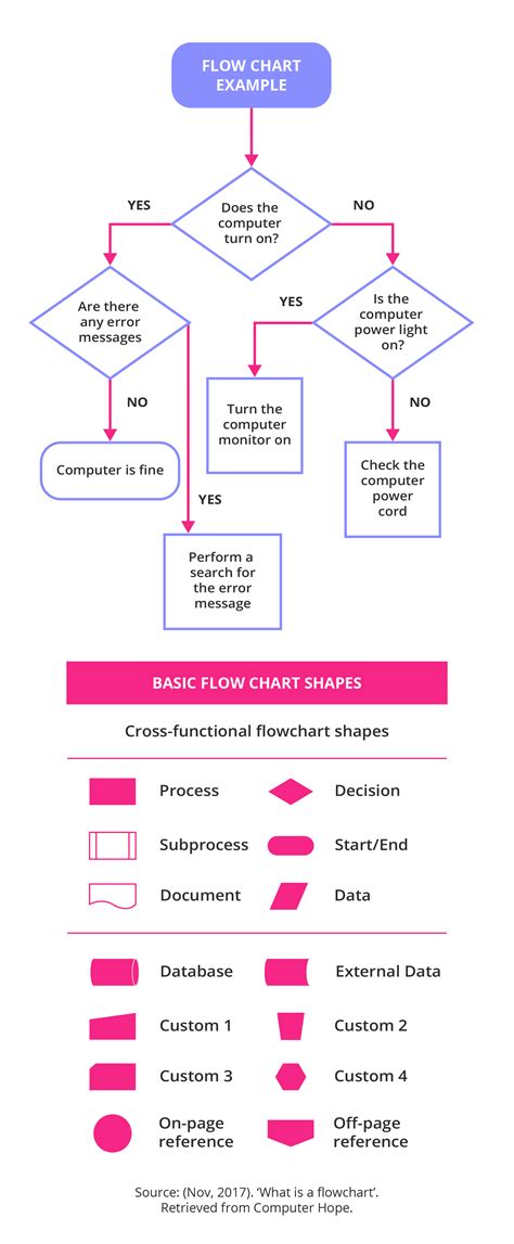 Business Process Model Visualization に対する画像結果