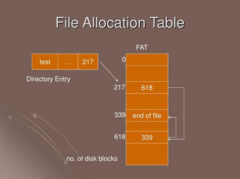 Image result for File Allocation Table