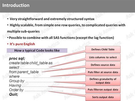 Image result for SAS Coding SQL