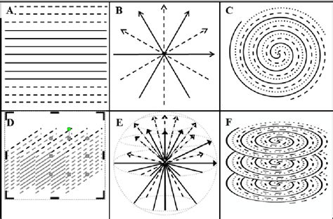 Image result for Sparse Sampling