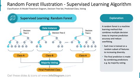 Image result for Limitations of Random Forest Algorithm