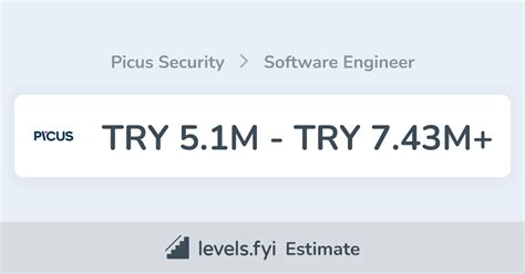 Toradh íomhá ar Engineering Try It Command Module 5