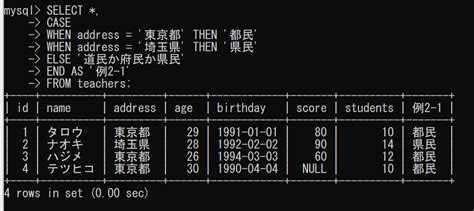 Oracle Case When に対する画像結果