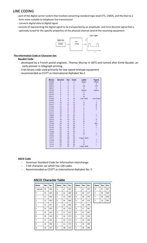 Image result for Line Code Programming