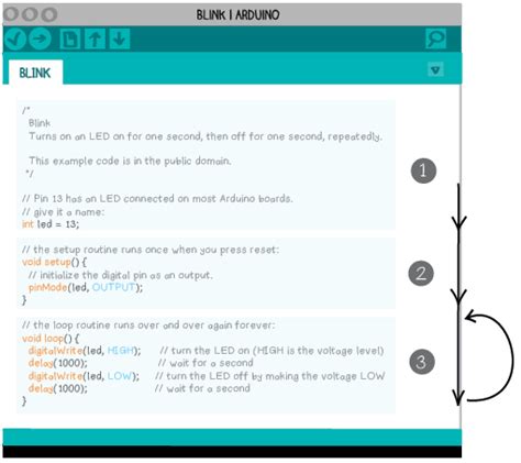 Image result for Arduino Programming Structure