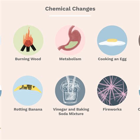 Toradh íomhá ar Chemical Change Examples